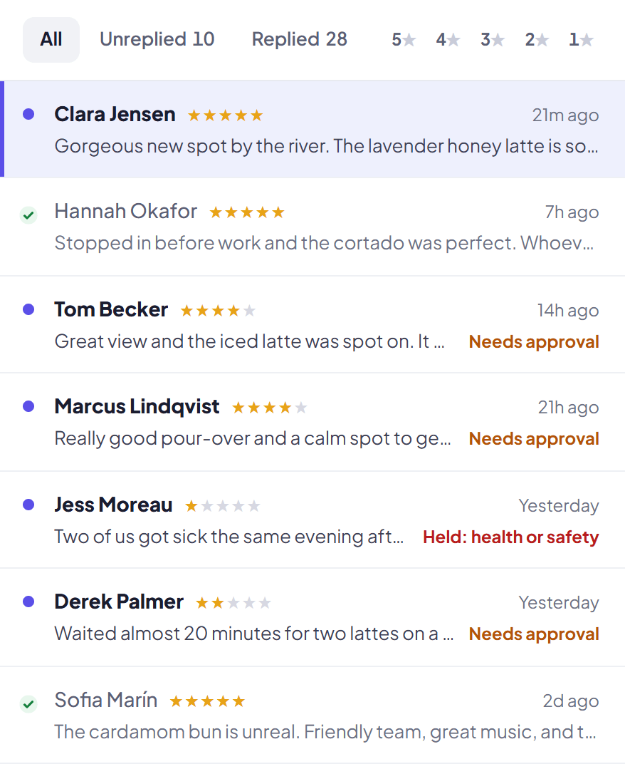 The ReplyChamp review inbox with All, Unreplied 10 and Replied 28 tabs and star filters. Replied reviews have a green check mark; unreplied ones have a dot, and several are marked "Needs approval" or "Held: health or safety".
